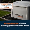image:imageGenerac 26kW Home Standby Generator for home use with 200 amp transfer switch builtin cellular connectivity whole house generator for power backup14kW Next Gen